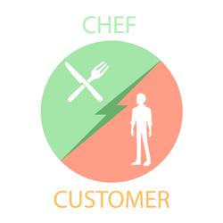 chef-vs-customer